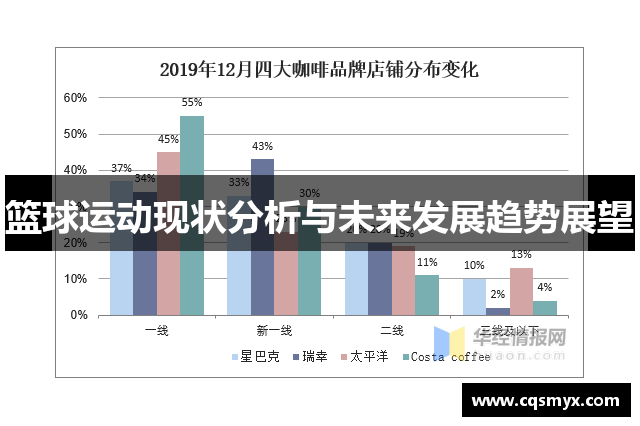篮球运动现状分析与未来发展趋势展望