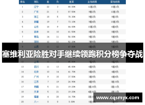 塞维利亚险胜对手继续领跑积分榜争夺战