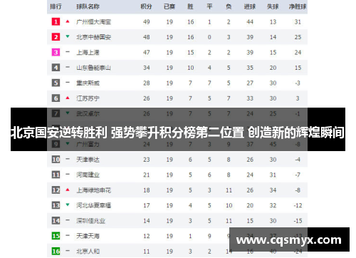 北京国安逆转胜利 强势攀升积分榜第二位置 创造新的辉煌瞬间