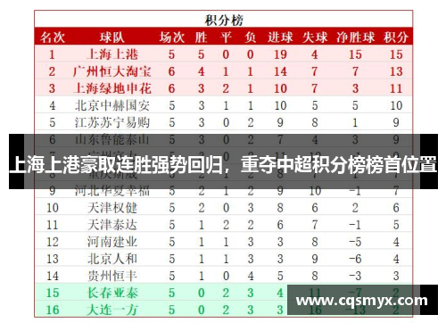 上海上港豪取连胜强势回归，重夺中超积分榜榜首位置